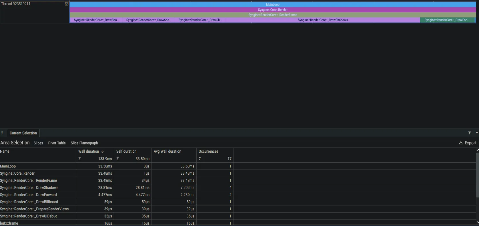 An example of the Profiler, showing runtime timings for various functions related to the graphics pipeline.
